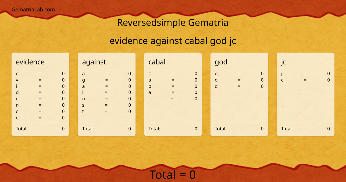 evidence against cabal god jc in reversedsimple Gematria